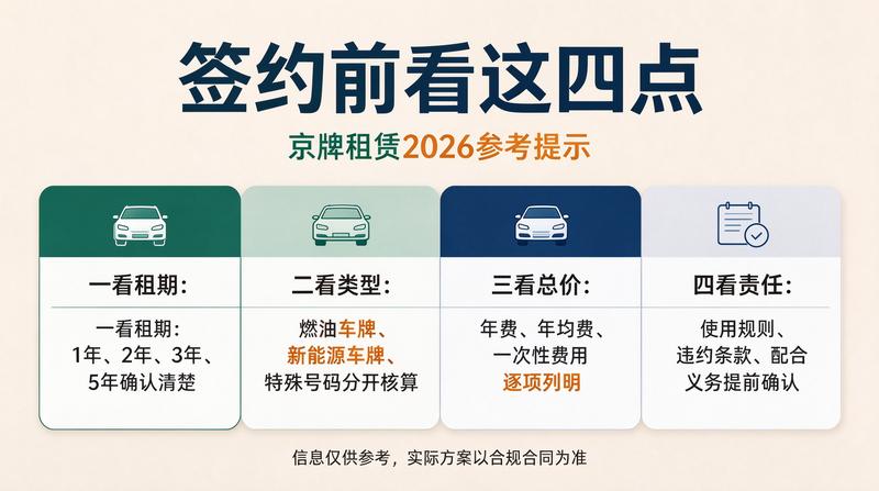 京牌租赁法律保障